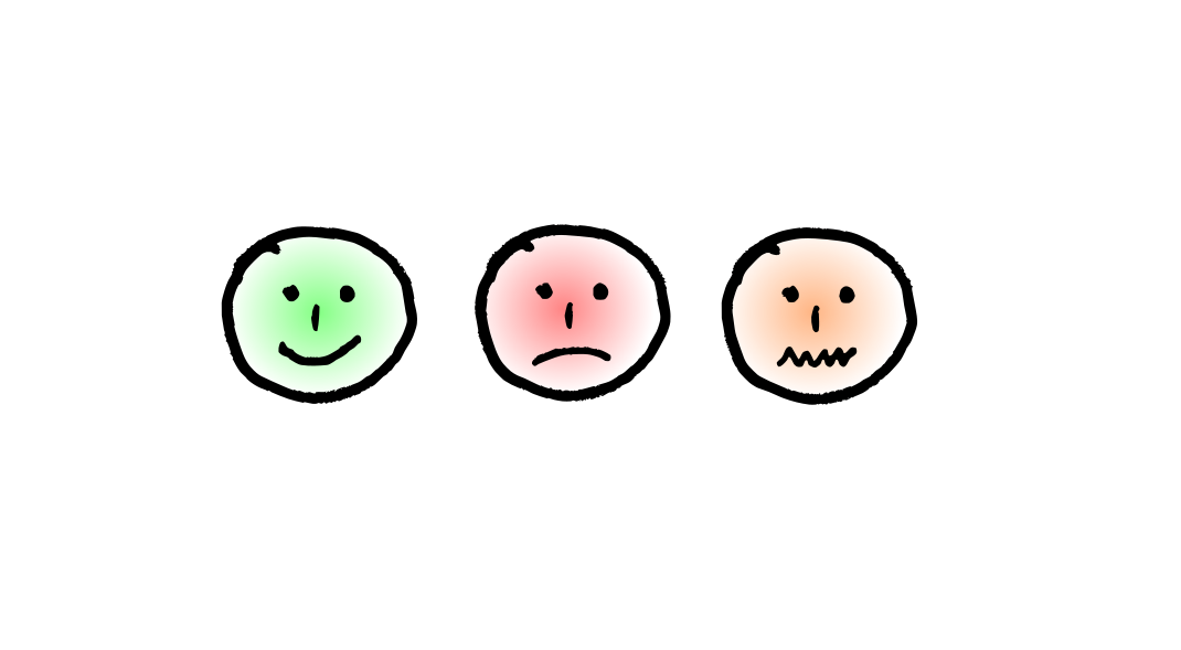 Glad, Sad, Mad · My Coaching Toolbox