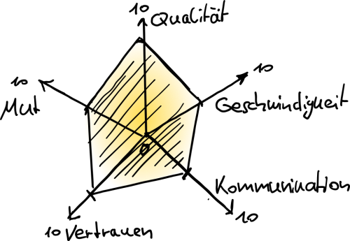 Teamradar · My Coaching Toolbox